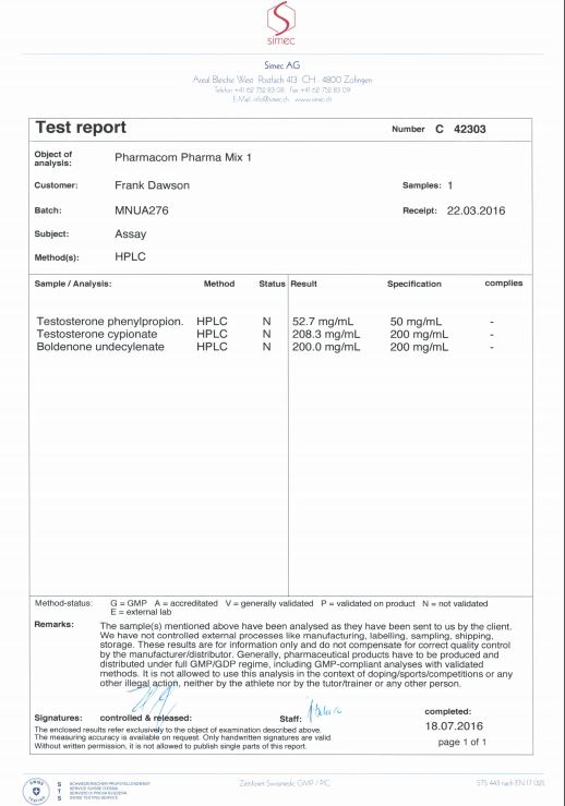 PHARMA MIX 1 dosage report