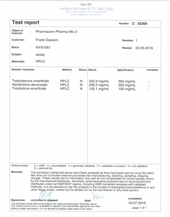 PHARMA MIX 3 dosage report