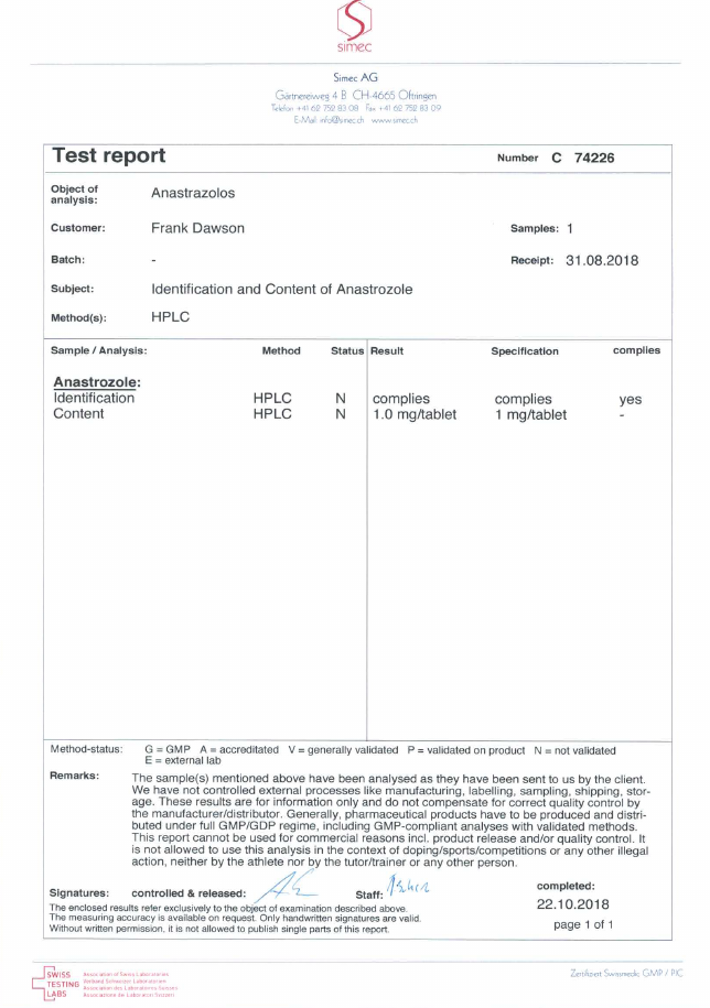 ANASTROZOLOS dosage report