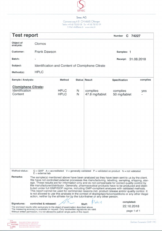 Clomos dosage report
