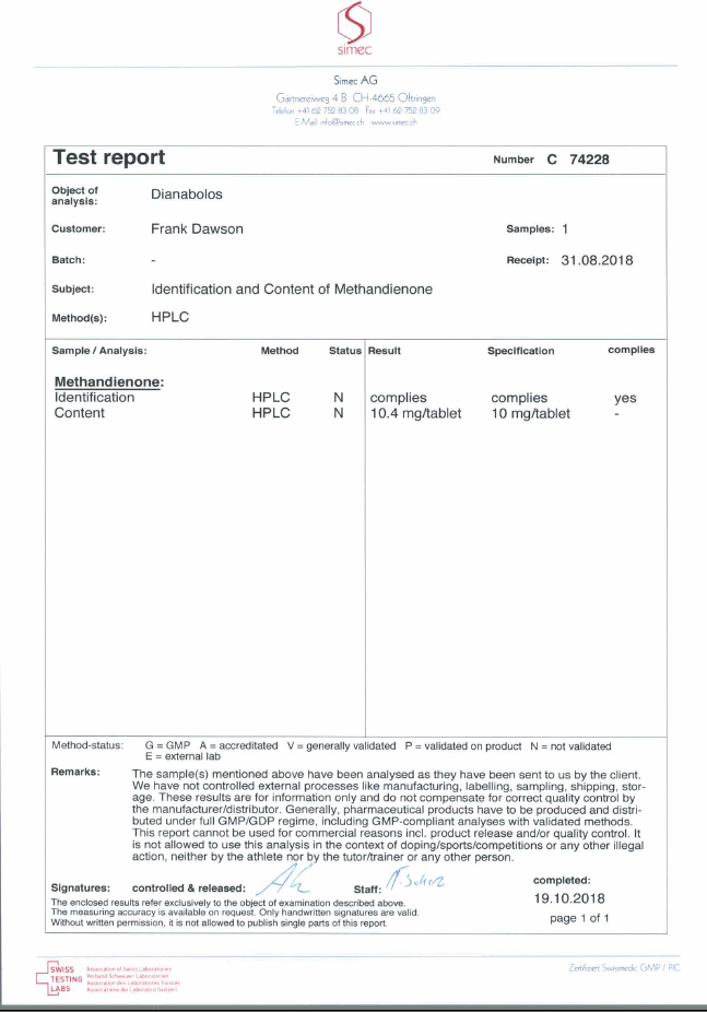 DIANABOLOS dosage report